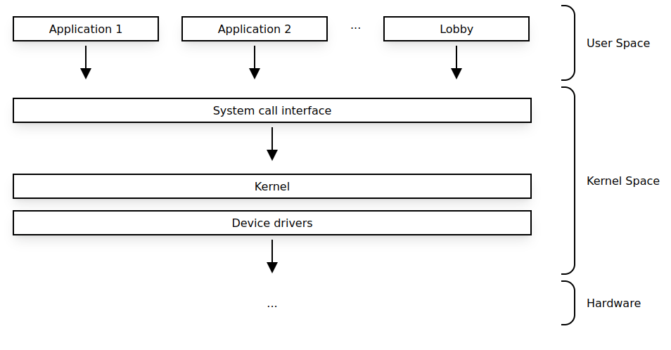 Lobby System Diagram